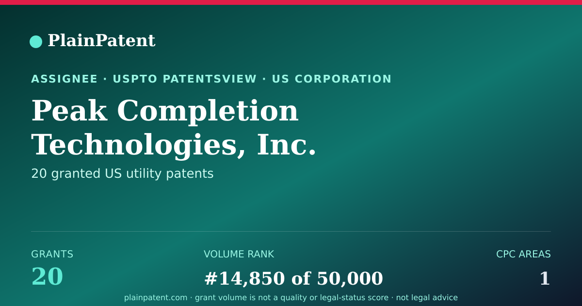 Shareable card for Peak Completion Technologies, Inc. Patent Portfolio