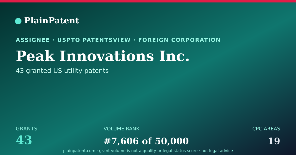 Shareable card for Peak Innovations Inc. Patent Portfolio