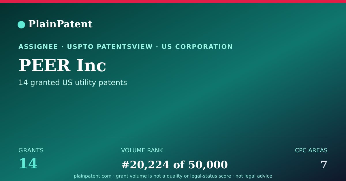 Shareable card for PEER Inc Patent Portfolio
