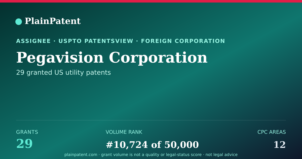 Shareable card for Pegavision Corporation Patent Portfolio