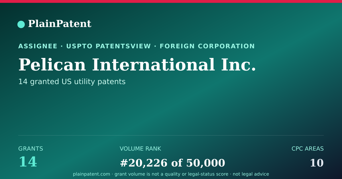 Shareable card for Pelican International Inc. Patent Portfolio