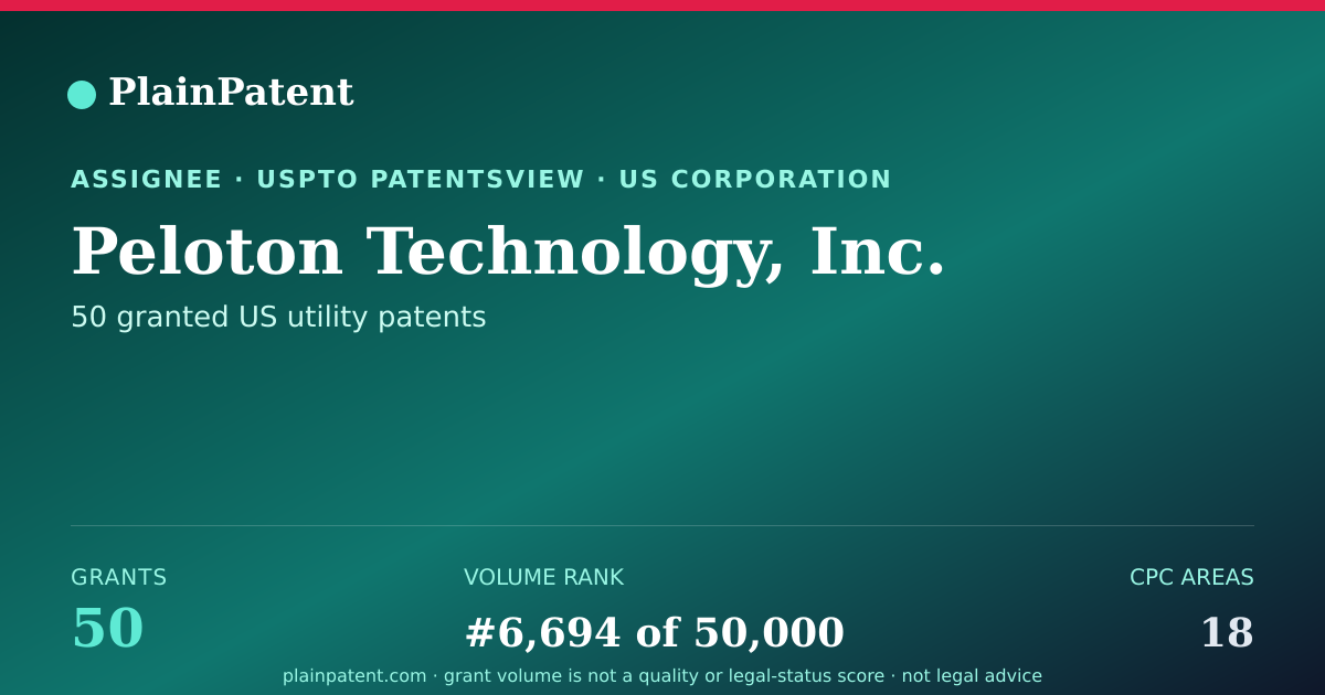 Shareable card for Peloton Technology, Inc. Patent Portfolio