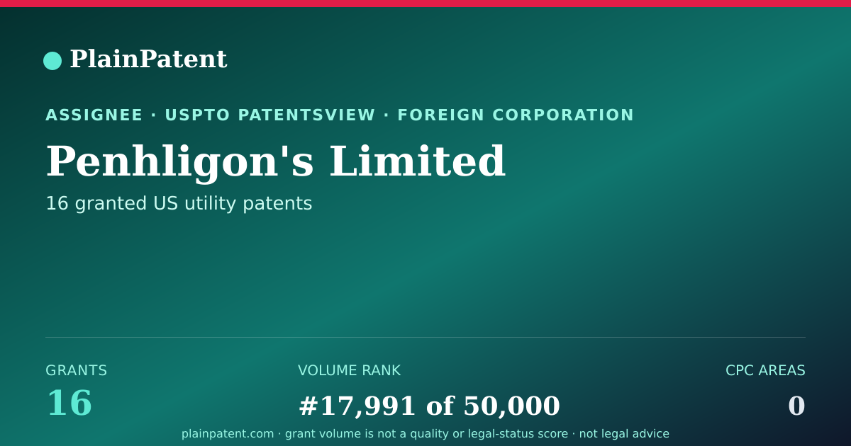Shareable card for Penhligon's Limited Patent Portfolio