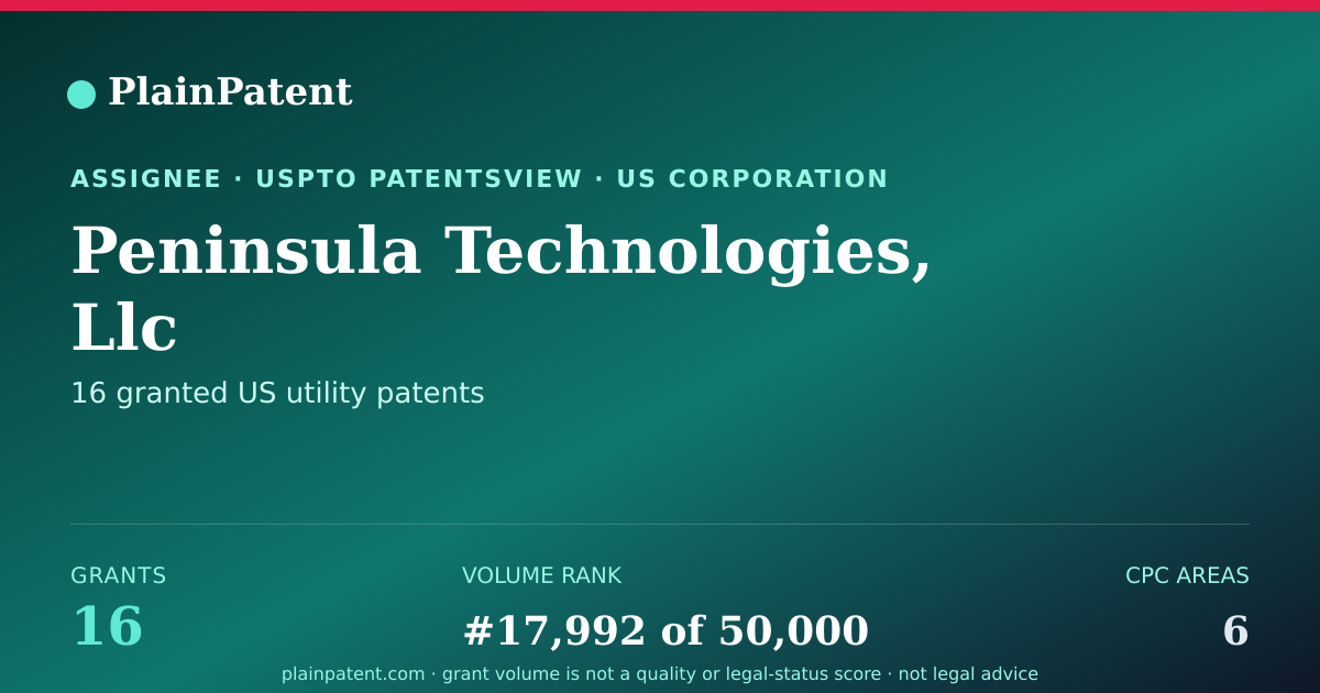Shareable card for Peninsula Technologies, Llc Patent Portfolio