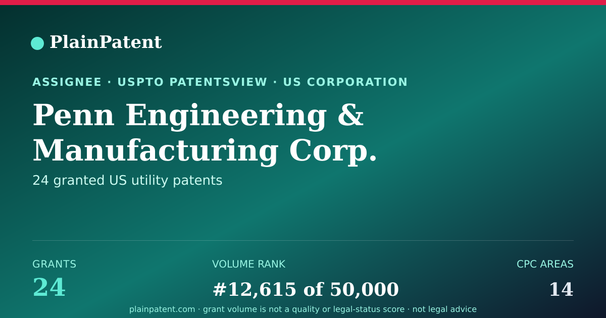 Shareable card for Penn Engineering & Manufacturing Corp. Patent Portfolio