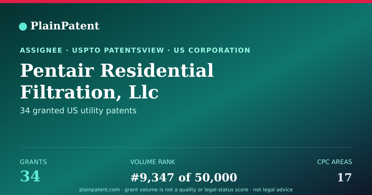 Shareable card for Pentair Residential Filtration, Llc Patent Portfolio