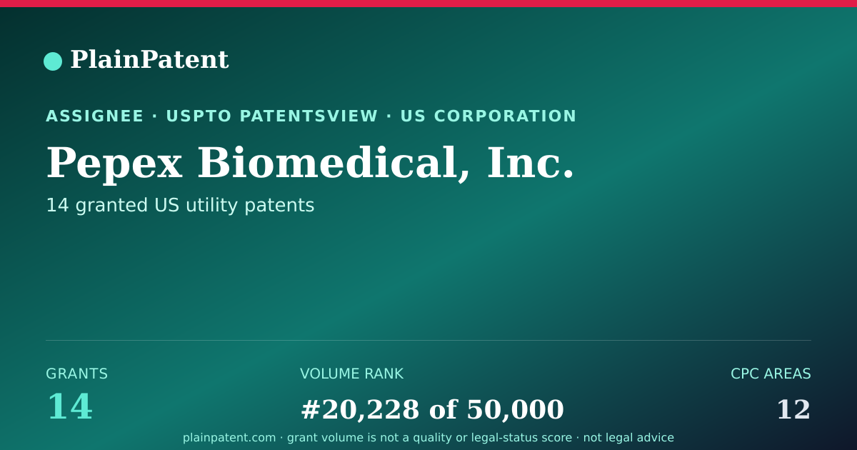 Shareable card for Pepex Biomedical, Inc. Patent Portfolio