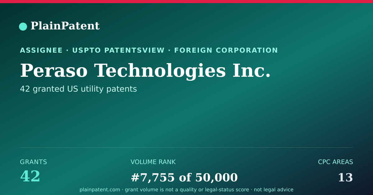 Shareable card for Peraso Technologies Inc. Patent Portfolio