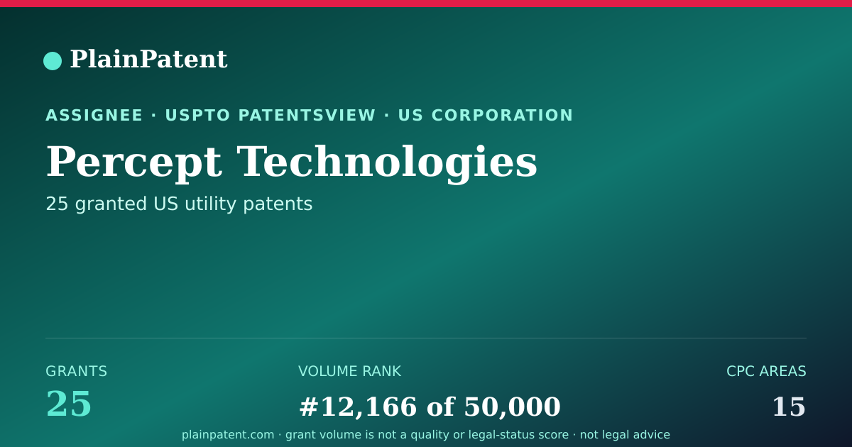 Shareable card for Percept Technologies Patent Portfolio