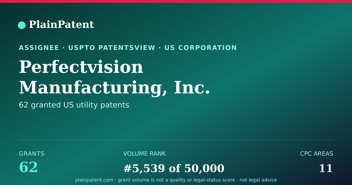 Shareable card for Perfectvision Manufacturing, Inc. Patent Portfolio