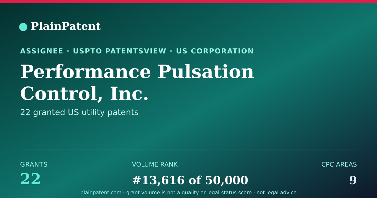 Shareable card for Performance Pulsation Control, Inc. Patent Portfolio