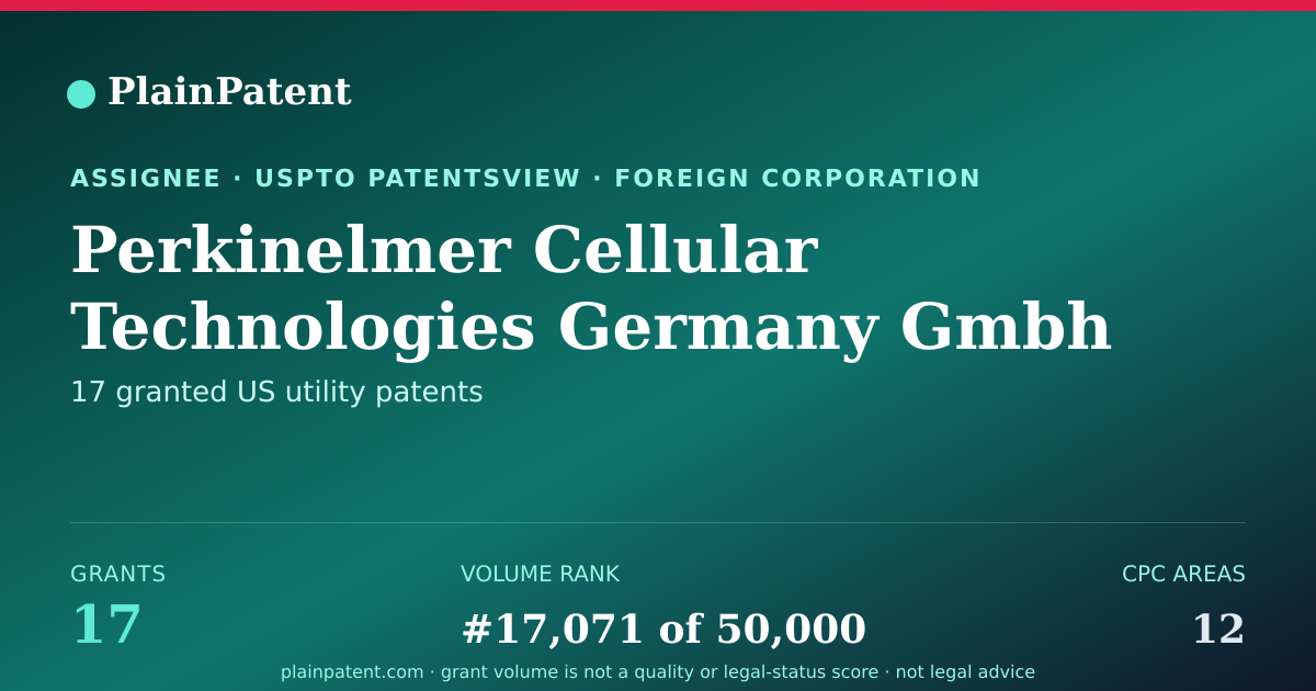 Shareable card for Perkinelmer Cellular Technologies Germany Gmbh Patent Portfolio