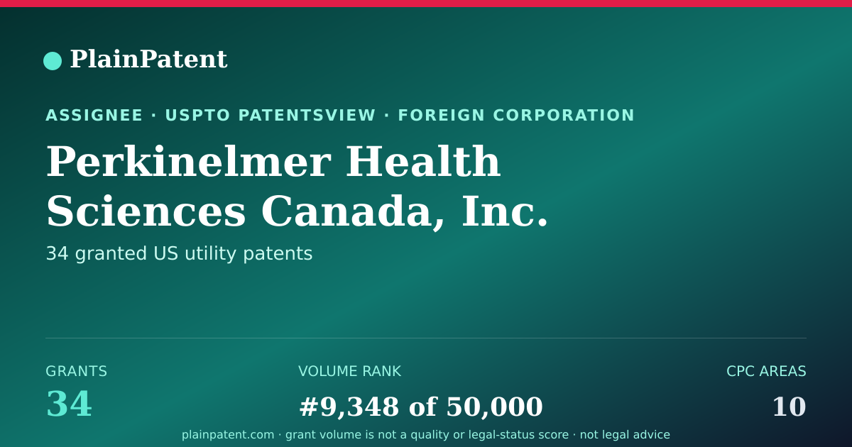 Shareable card for Perkinelmer Health Sciences Canada, Inc. Patent Portfolio