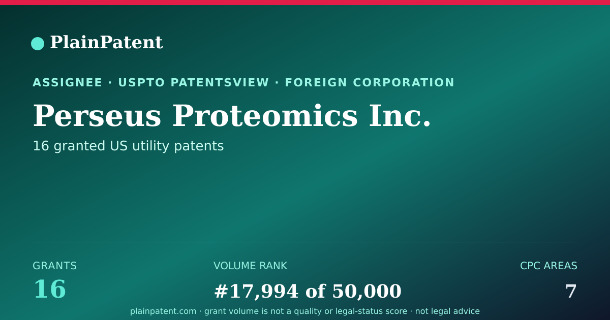 Shareable card for Perseus Proteomics Inc. Patent Portfolio