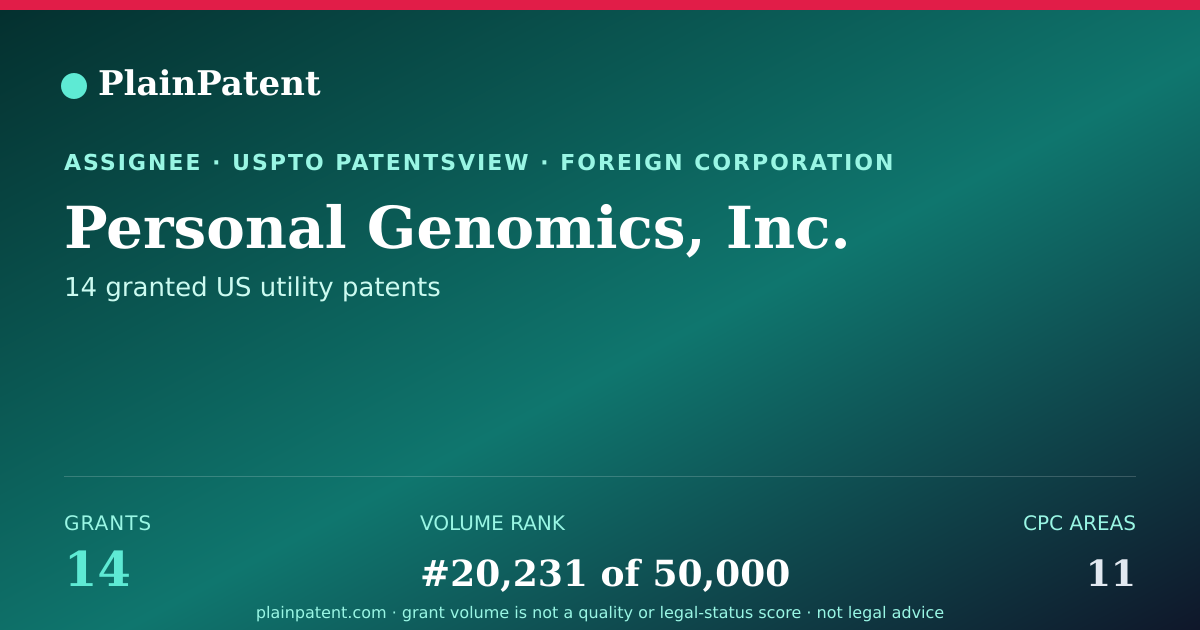 Shareable card for Personal Genomics, Inc. Patent Portfolio
