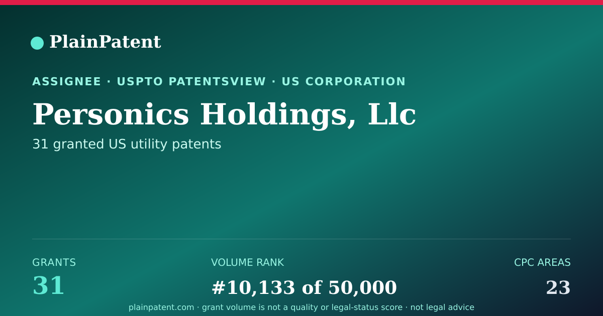 Shareable card for Personics Holdings, Llc Patent Portfolio