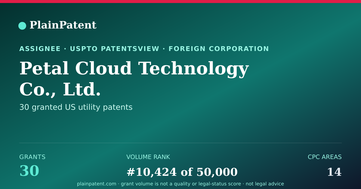 Shareable card for Petal Cloud Technology Co., Ltd. Patent Portfolio