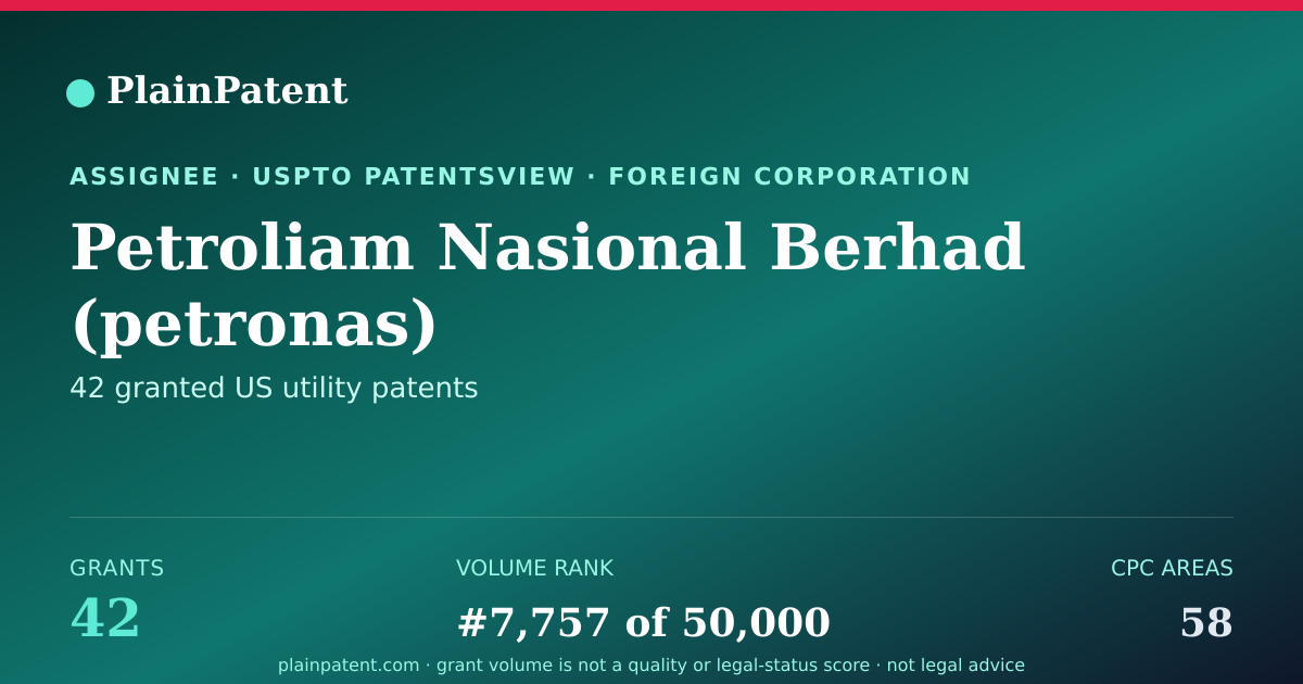 Shareable card for Petroliam Nasional Berhad (petronas) Patent Portfolio