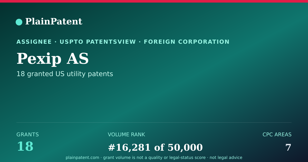 Shareable card for Pexip AS Patent Portfolio