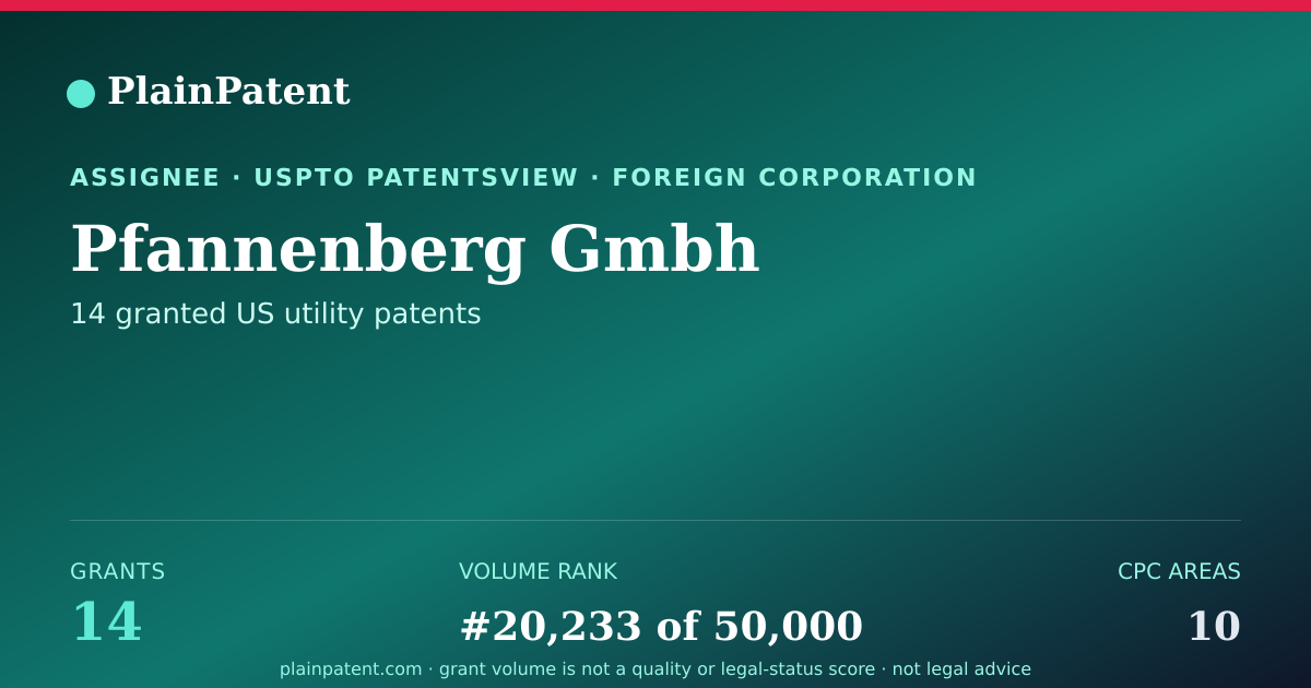 Shareable card for Pfannenberg Gmbh Patent Portfolio