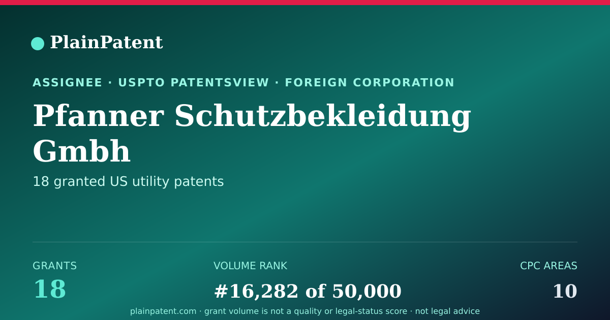 Shareable card for Pfanner Schutzbekleidung Gmbh Patent Portfolio