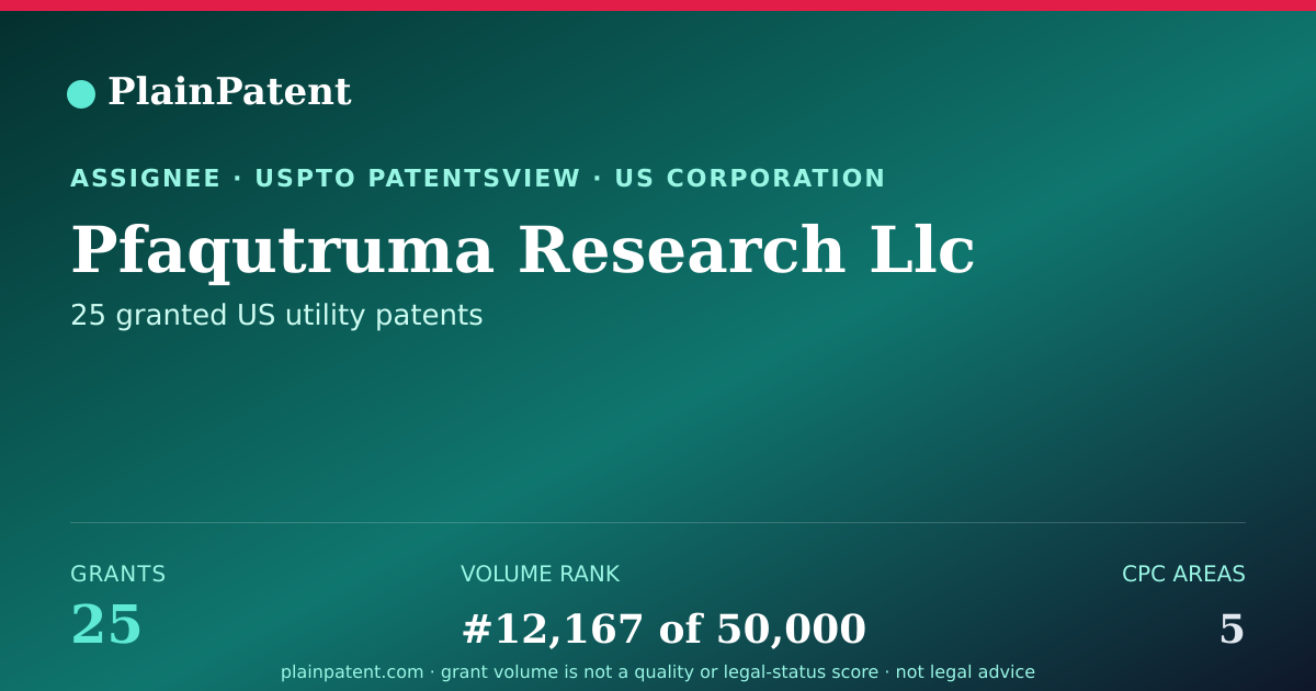Shareable card for Pfaqutruma Research Llc Patent Portfolio