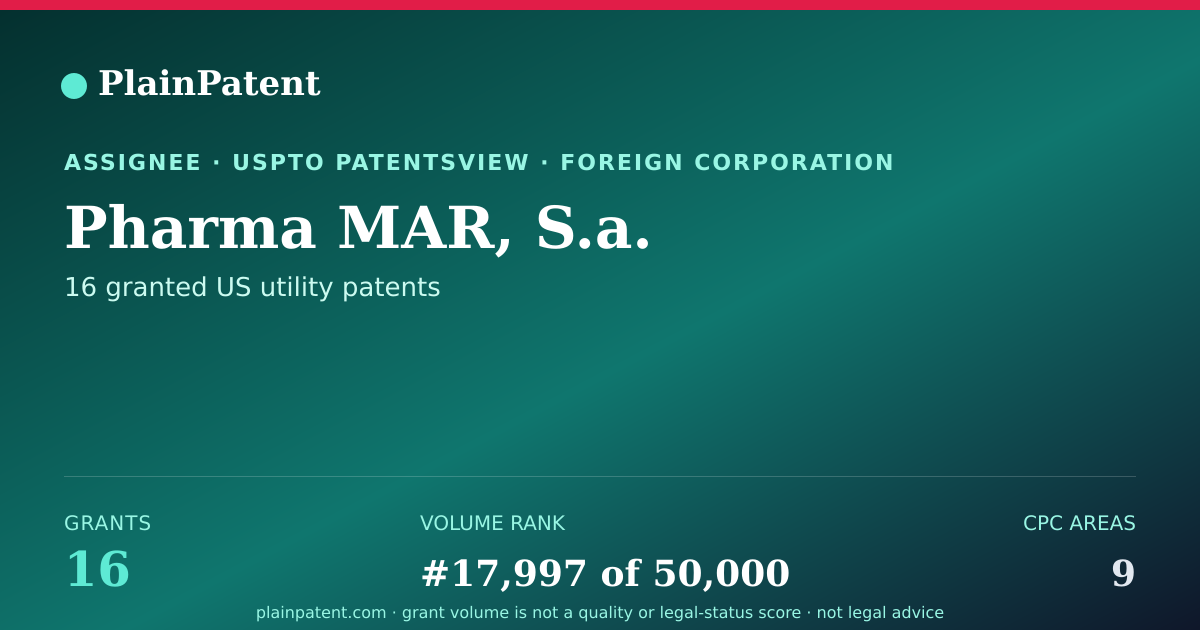 Shareable card for Pharma MAR, S.a. Patent Portfolio