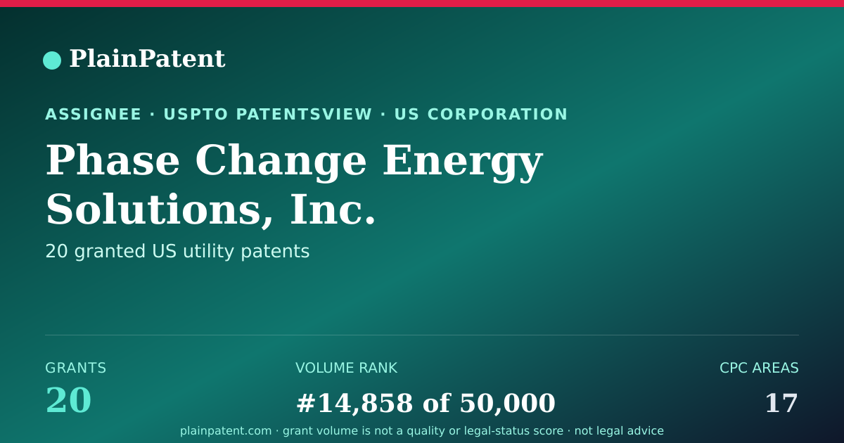 Shareable card for Phase Change Energy Solutions, Inc. Patent Portfolio