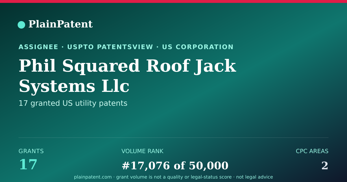 Shareable card for Phil Squared Roof Jack Systems Llc Patent Portfolio