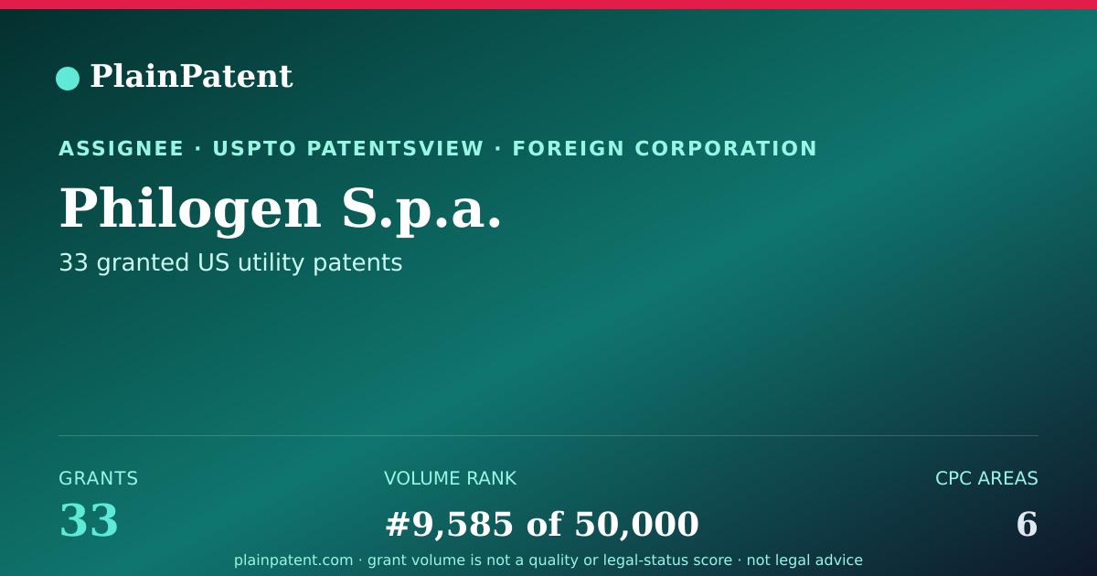 Shareable card for Philogen S.p.a. Patent Portfolio