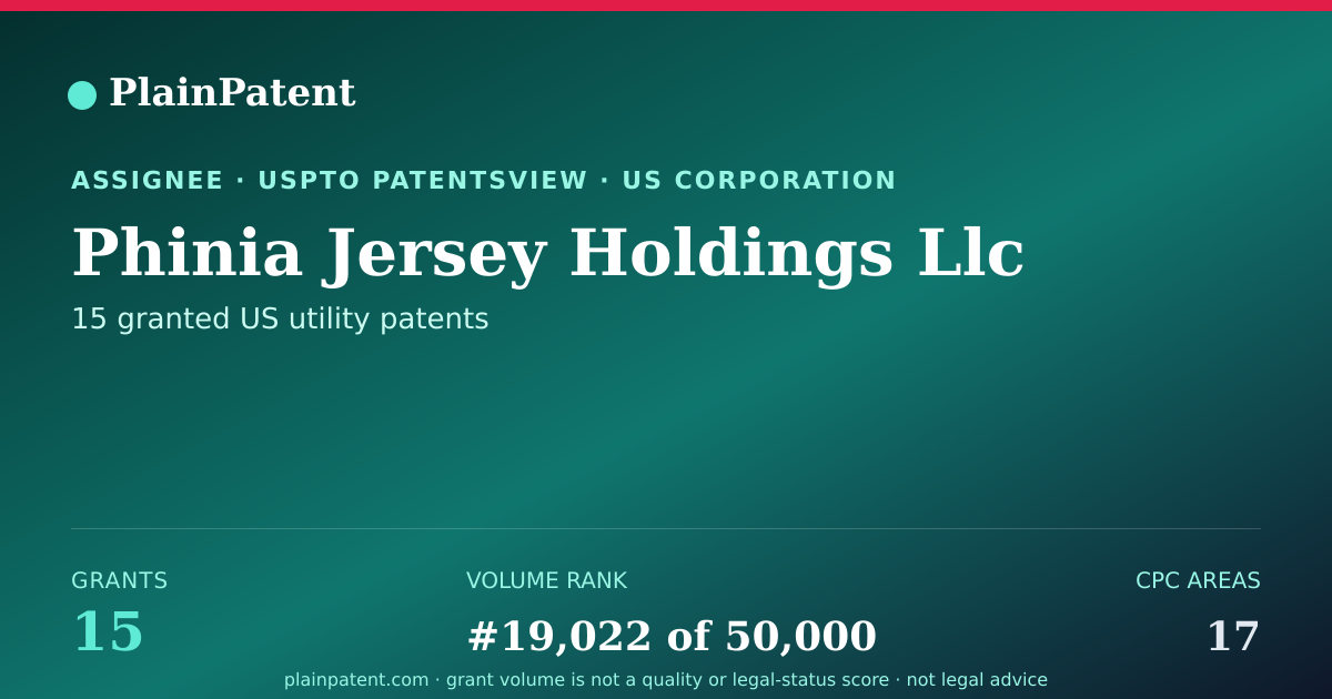 Shareable card for Phinia Jersey Holdings Llc Patent Portfolio