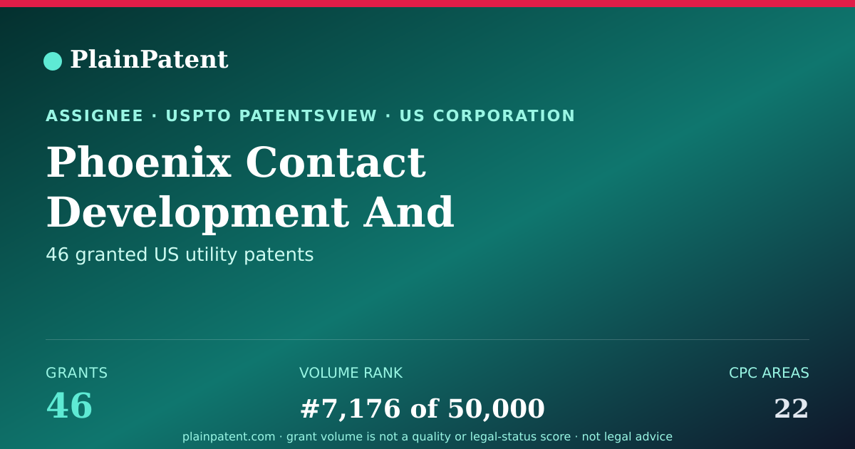 Shareable card for Phoenix Contact Development And Manufacturing, Inc. Patent Portfolio