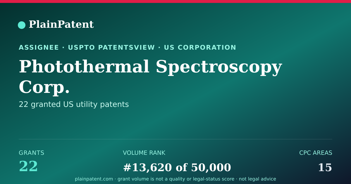 Shareable card for Photothermal Spectroscopy Corp. Patent Portfolio