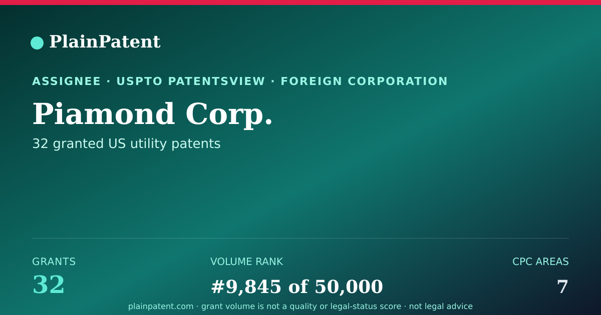 Shareable card for Piamond Corp. Patent Portfolio