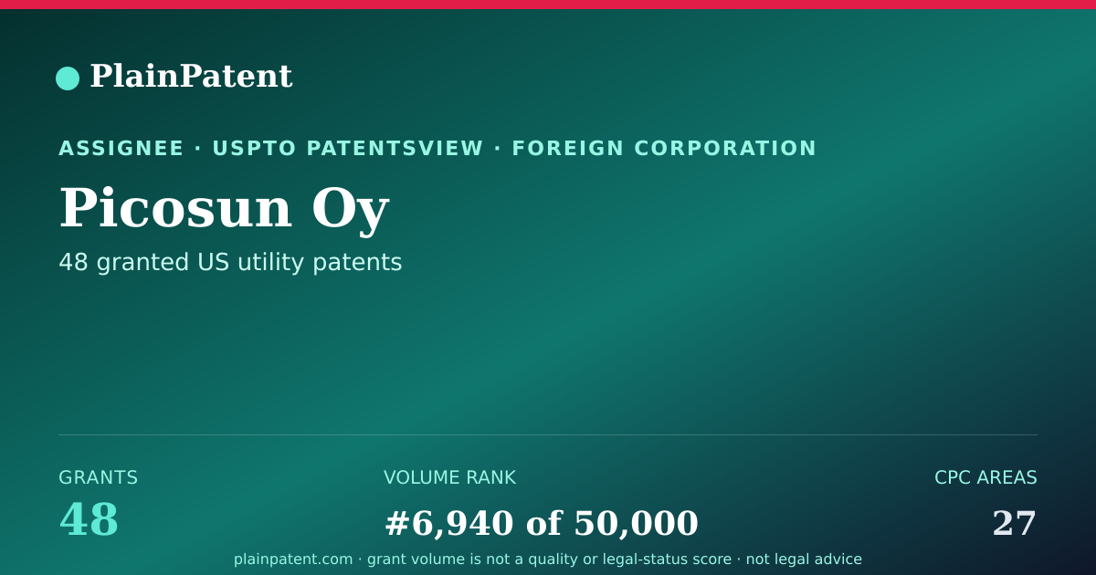 Shareable card for Picosun Oy Patent Portfolio