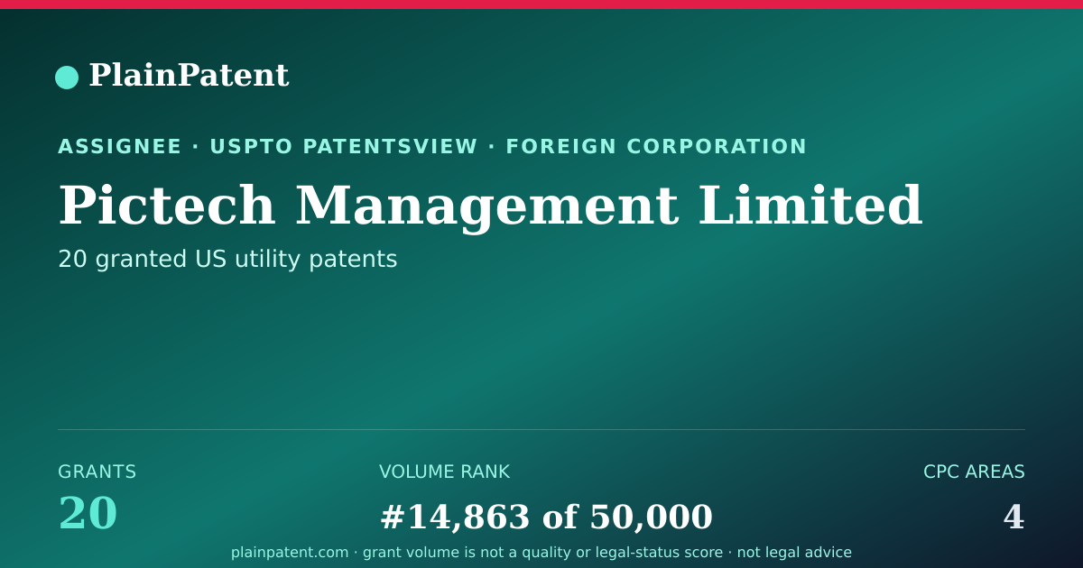 Shareable card for Pictech Management Limited Patent Portfolio