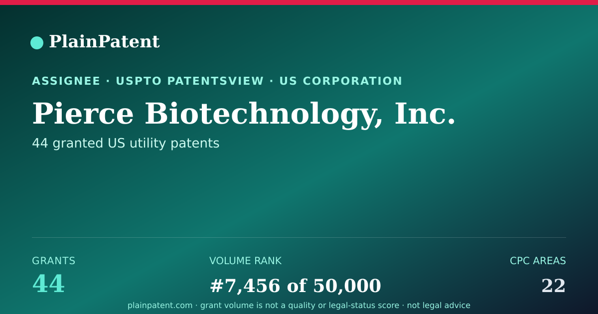 Shareable card for Pierce Biotechnology, Inc. Patent Portfolio