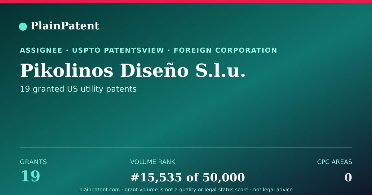 Shareable card for Pikolinos Diseño S.l.u. Patent Portfolio