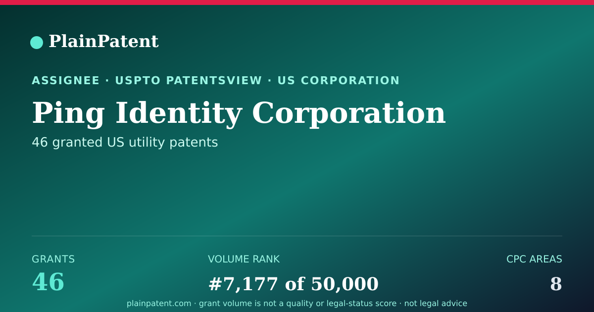 Shareable card for Ping Identity Corporation Patent Portfolio