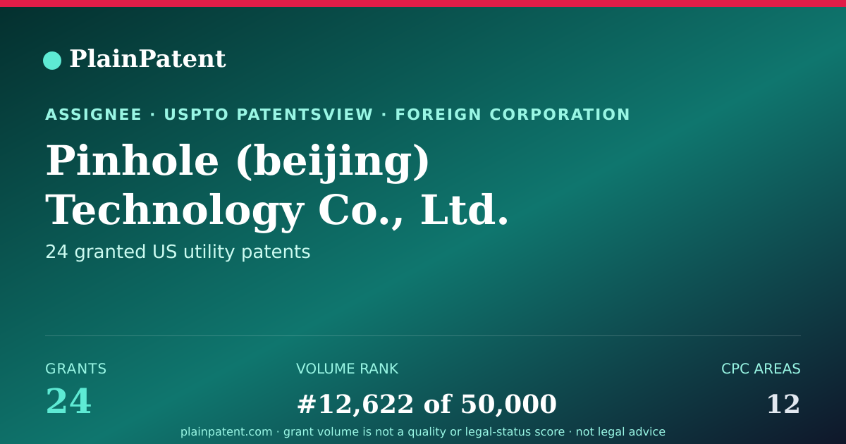 Shareable card for Pinhole (beijing) Technology Co., Ltd. Patent Portfolio