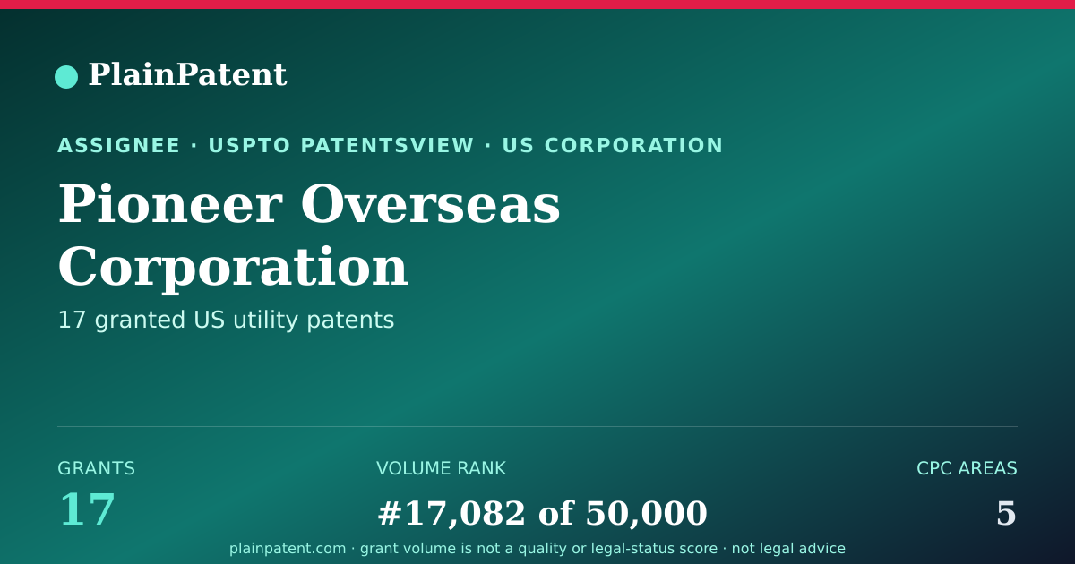 Shareable card for Pioneer Overseas Corporation Patent Portfolio