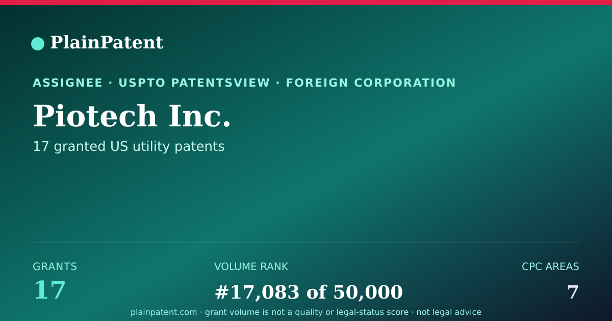 Shareable card for Piotech Inc. Patent Portfolio