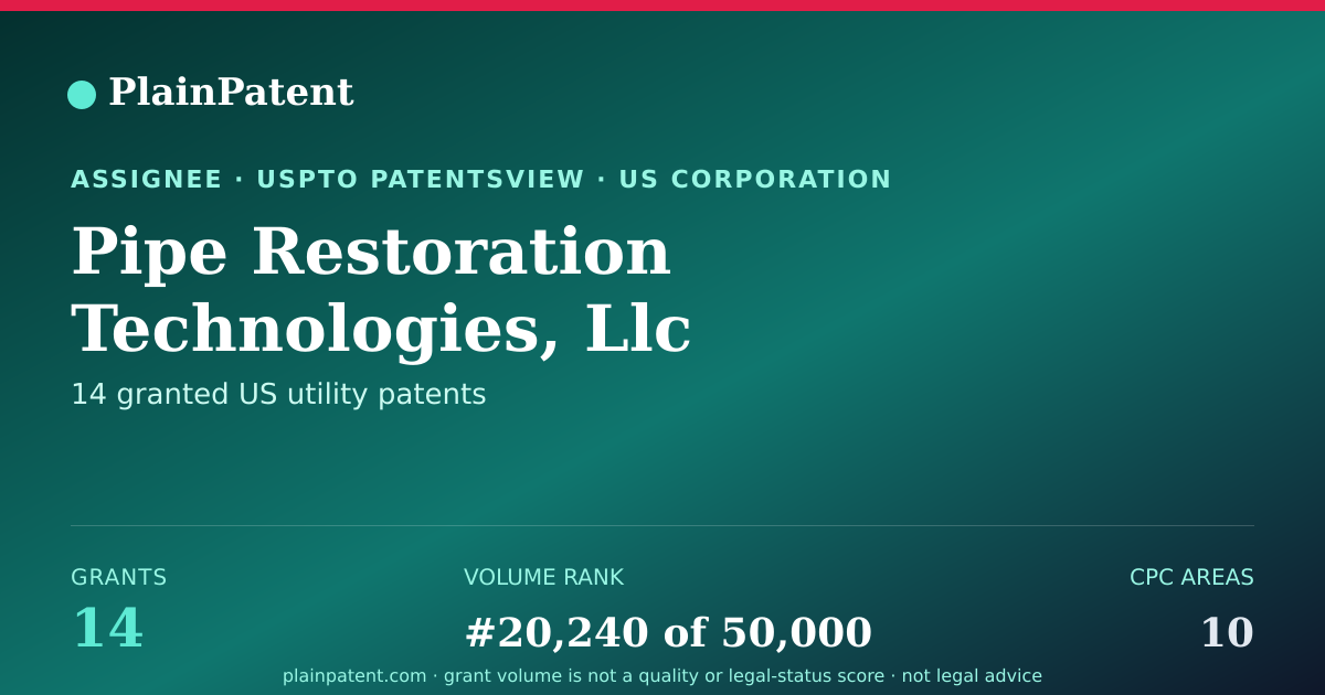 Shareable card for Pipe Restoration Technologies, Llc Patent Portfolio