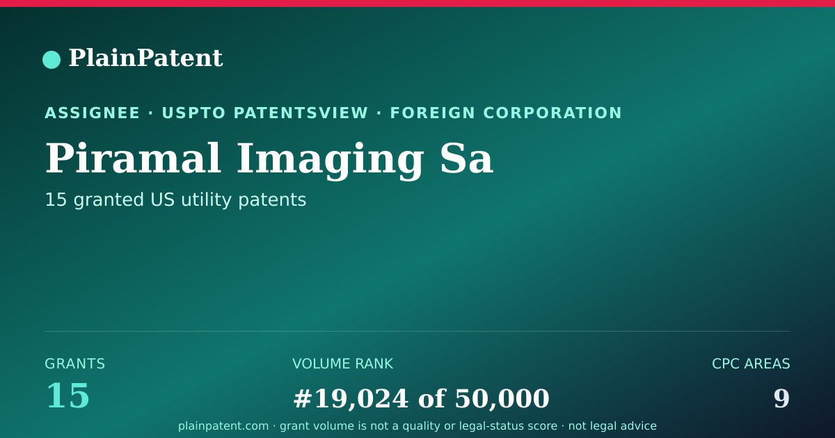 Shareable card for Piramal Imaging Sa Patent Portfolio