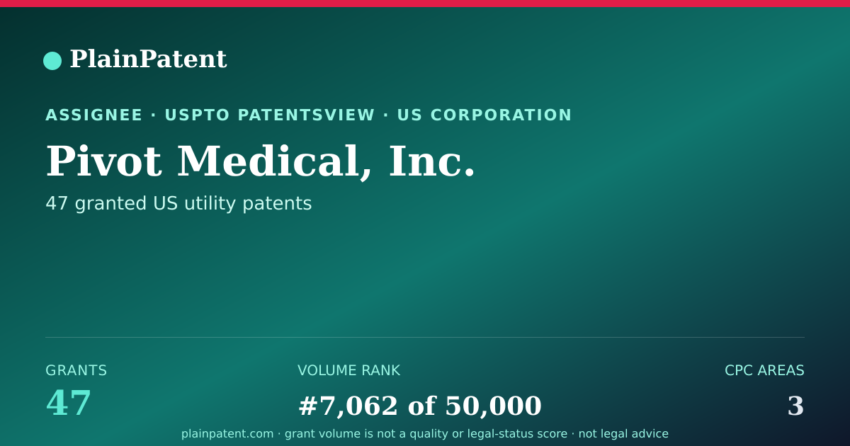 Shareable card for Pivot Medical, Inc. Patent Portfolio