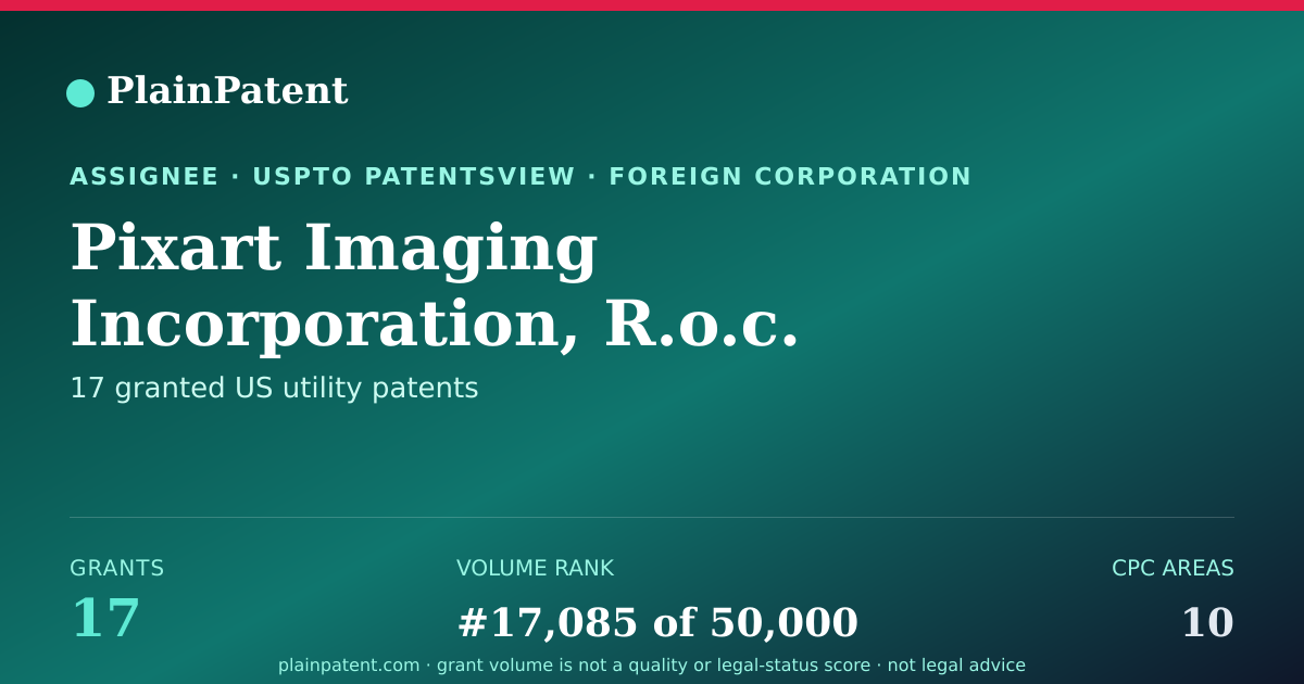 Shareable card for Pixart Imaging Incorporation, R.o.c. Patent Portfolio