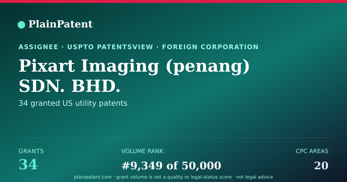 Shareable card for Pixart Imaging (penang) SDN. BHD. Patent Portfolio