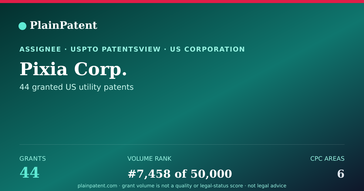 Shareable card for Pixia Corp. Patent Portfolio