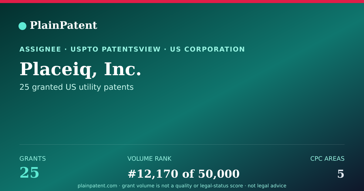 Shareable card for Placeiq, Inc. Patent Portfolio