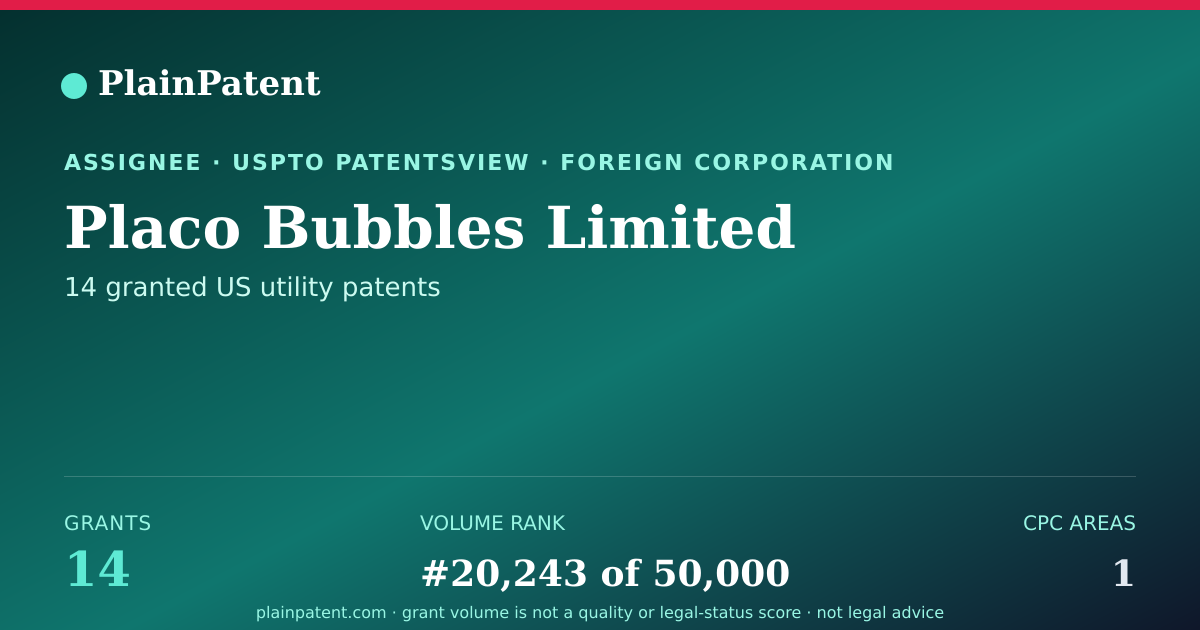 Shareable card for Placo Bubbles Limited Patent Portfolio